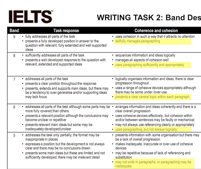 Paragraphs Band Descriptors in IELTS